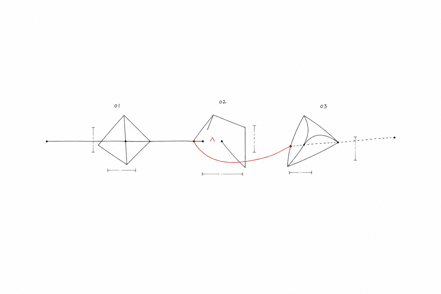 The counterexample: a black line passes through three geometric frames, breaks at the second, and follows a revised red path. Explore the illustrative evidence trail.